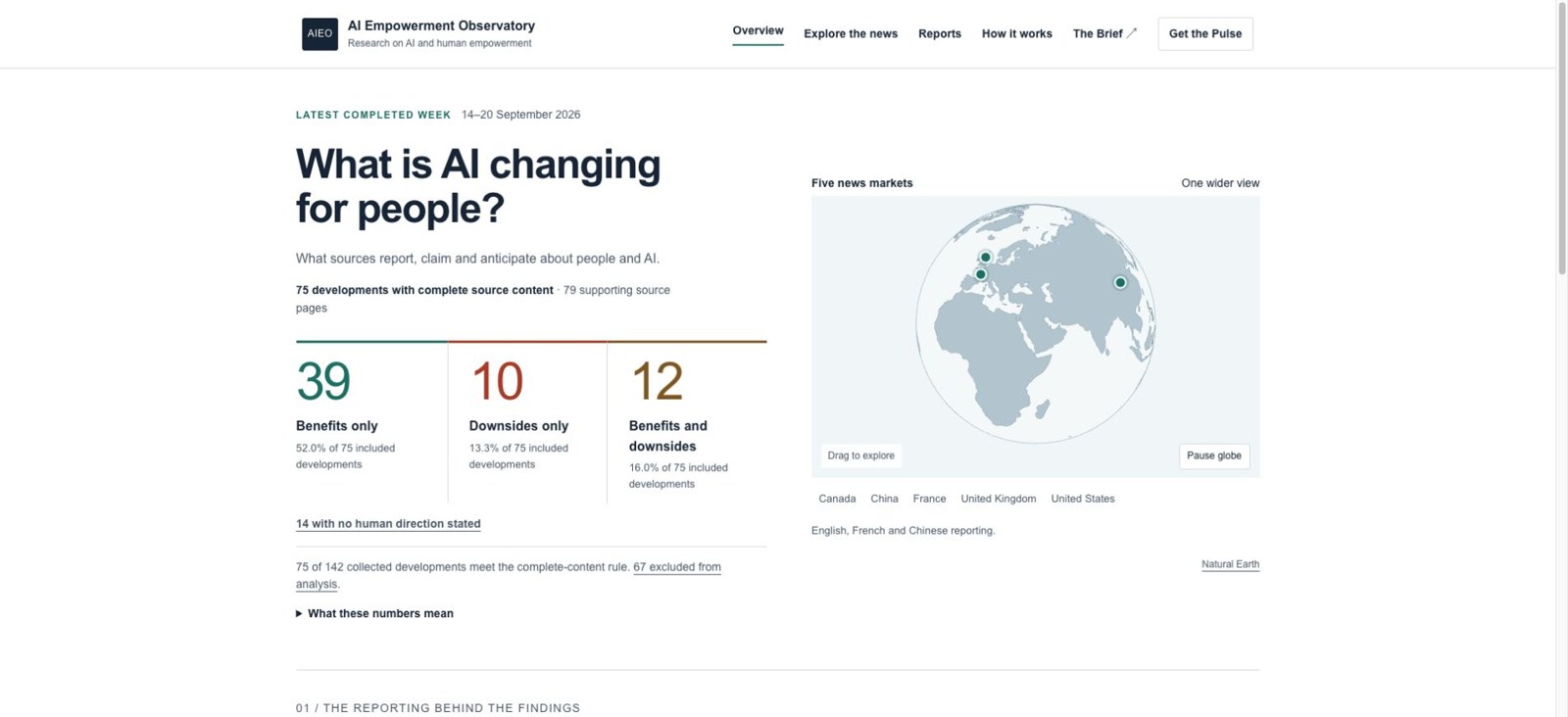 AI Empowerment Observatory interface preview